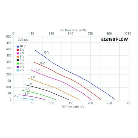 Externí ventilační jednotka Faber ECO FLOW 160P - šikmá/rovná střecha, cihlová RAL 8004 Externí ventilační jednotka Faber ECO FLOW 160P - šikmá/rovná střecha, cihlová RAL 8004