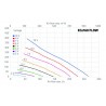 Externí ventilační jednotka Faber ECO FLOW 160S - rovná střecha, šedá RAL 7015 Externí ventilační jednotka Faber ECO FLOW 160S - rovná střecha, šedá RAL 7015