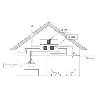 Úprava pro rekuperaci Systemair Faber 4999912