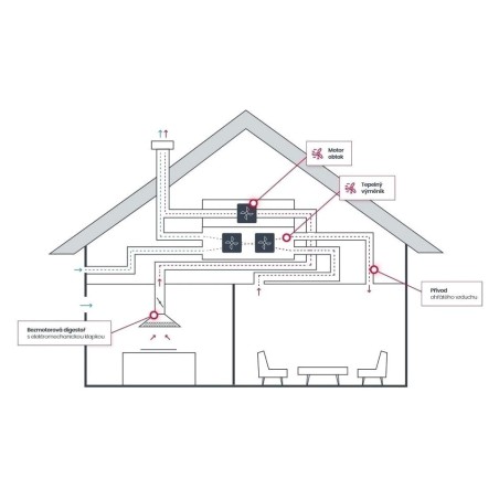 Úprava pro rekuperaci Systemair Faber 4999912